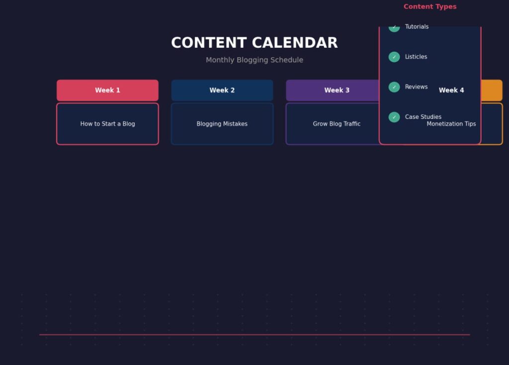 Shocking Truth About Starting a Blog in 2026.  Blogging growth timeline chart showing traffic and income increase over 12 months.